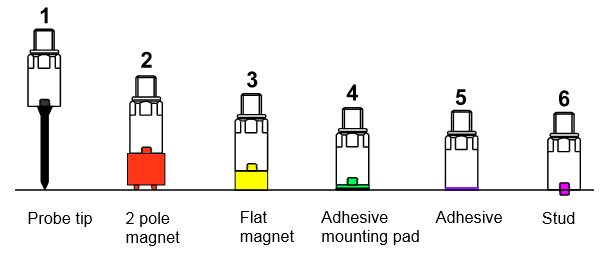Comparison of 6 sensor mounting methods